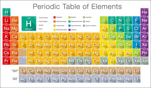 periodic-table-of-elements3